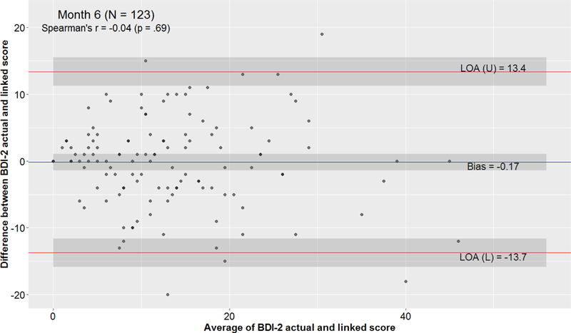 Figure 2b.