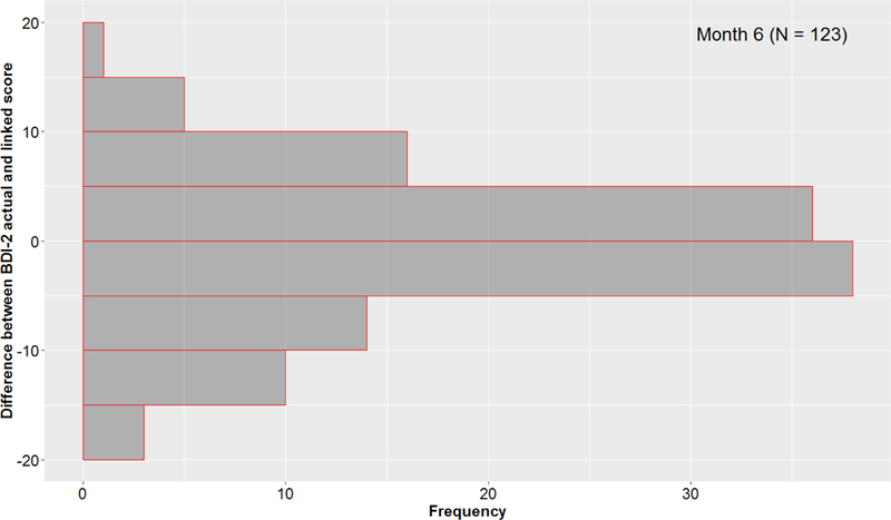 Figure 2c.