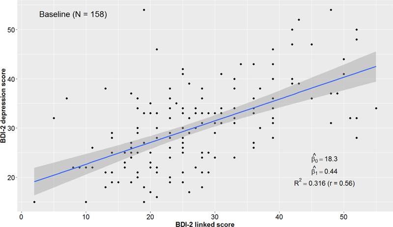 Figure 1a.