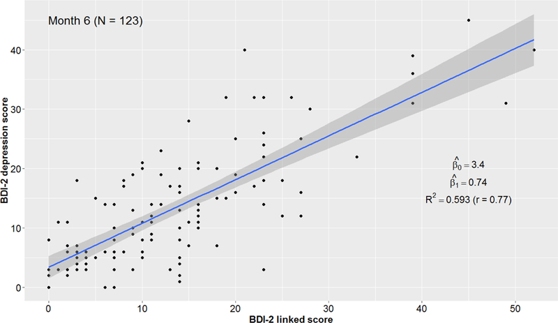 Figure 2a.