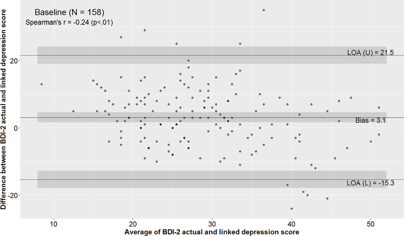 Figure 1b.