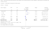Analysis 4.1