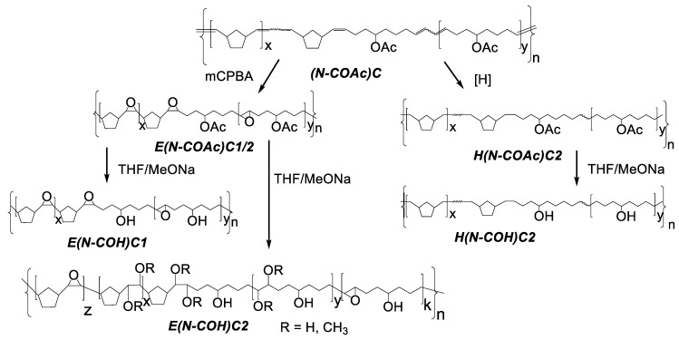 Scheme 2