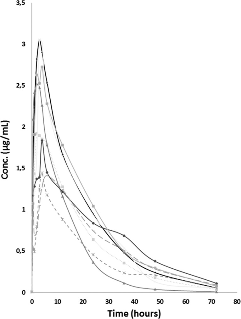 FIG 1