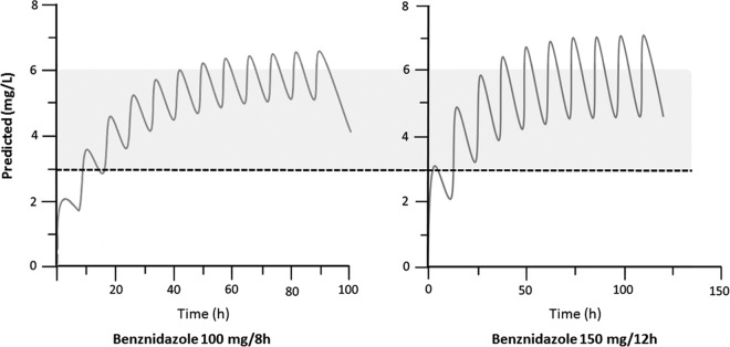 FIG 2