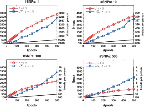 Figure 10.