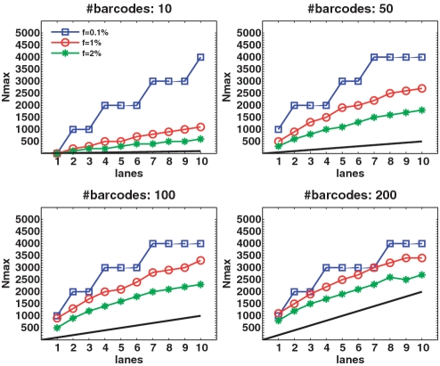 Figure 11.