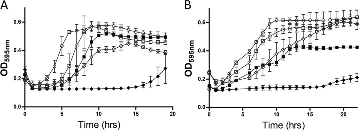 FIG 3