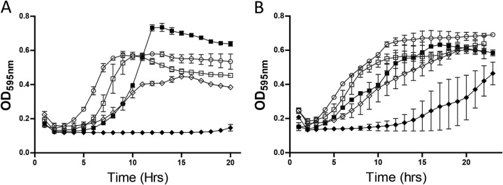 FIG 4