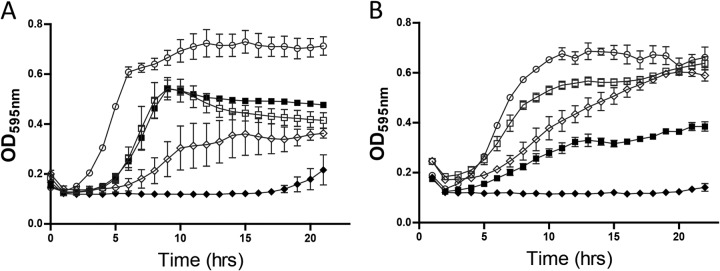 FIG 2