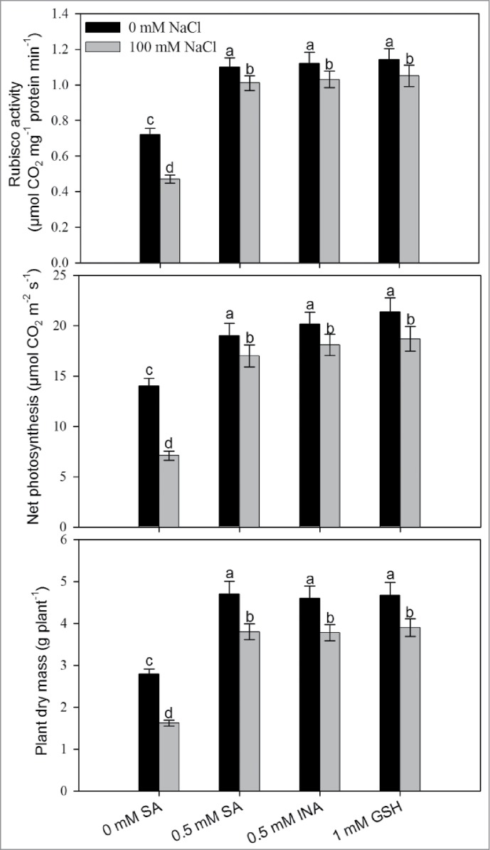 Figure 6.