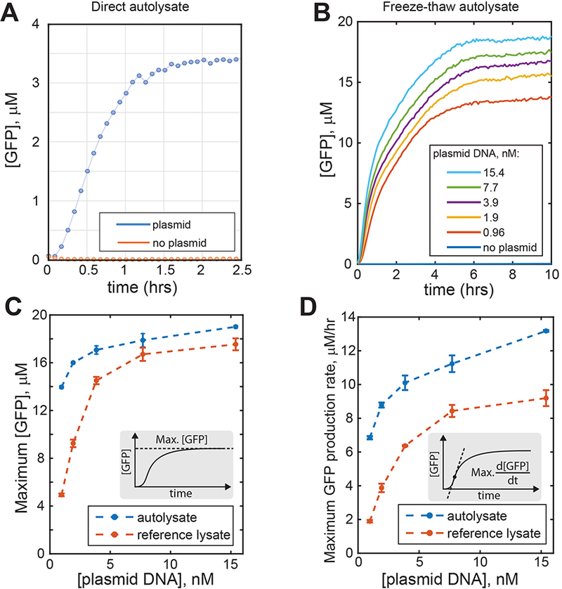 Figure 2: