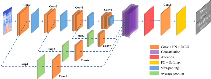 Fig. 4