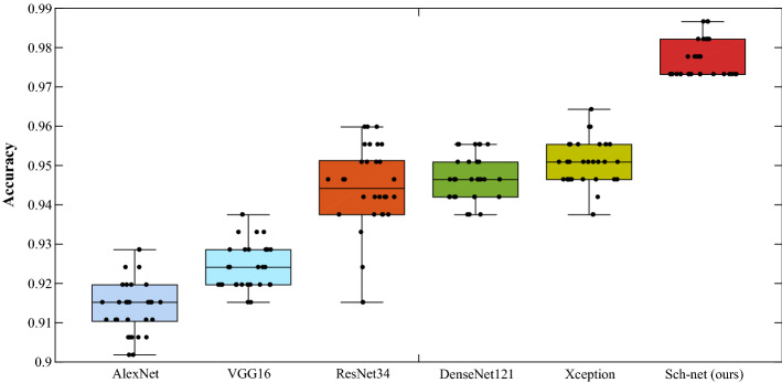 Fig. 2