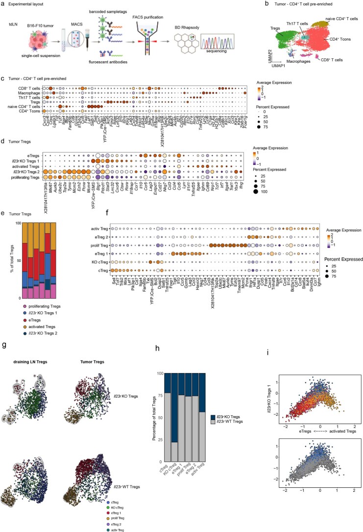 Extended Data Fig. 5