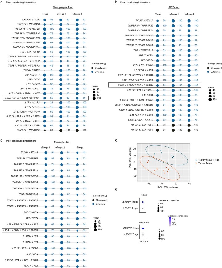 Extended Data Fig. 8