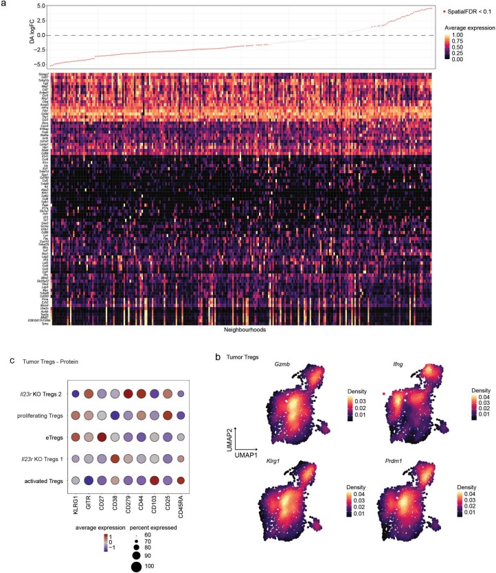 Extended Data Fig. 6