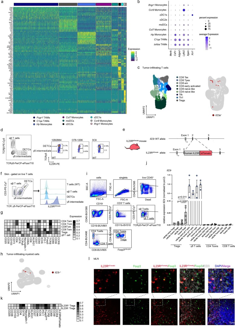 Extended Data Fig. 1