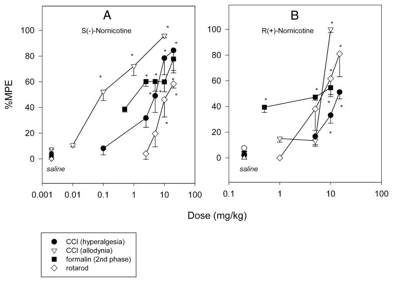 FIG 7