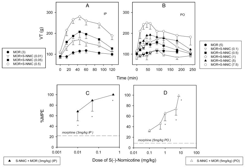 FIG 10