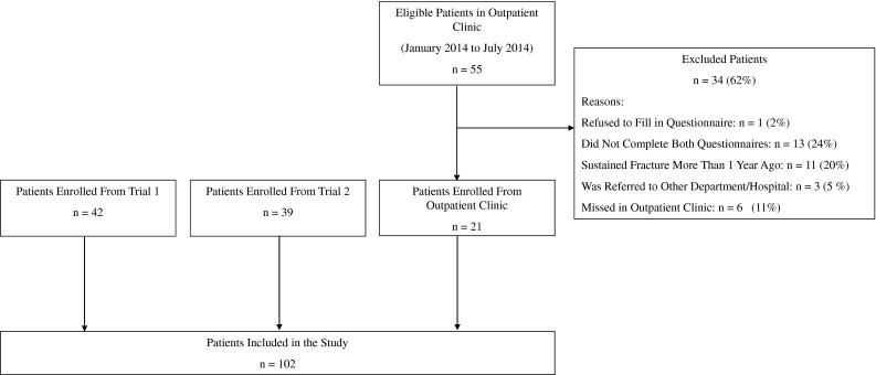 Fig. 2