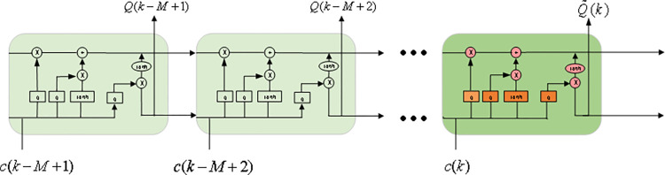 Fig 5