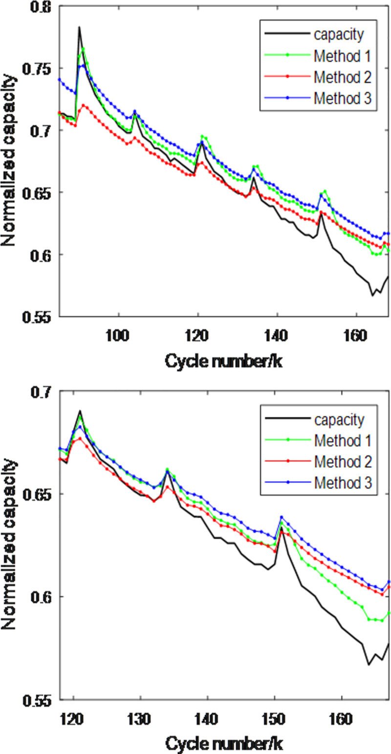 Fig 10