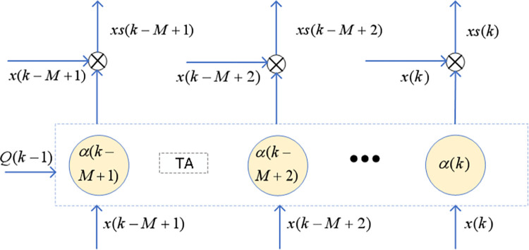 Fig 6