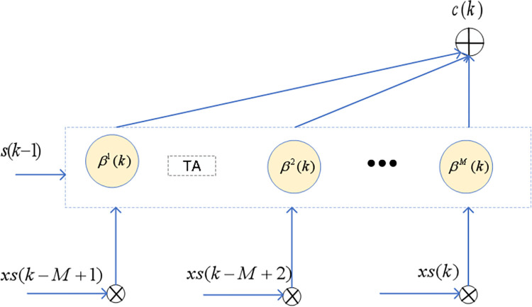 Fig 7