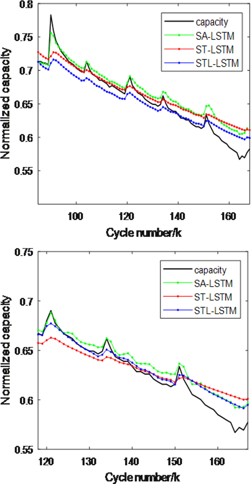 Fig 12