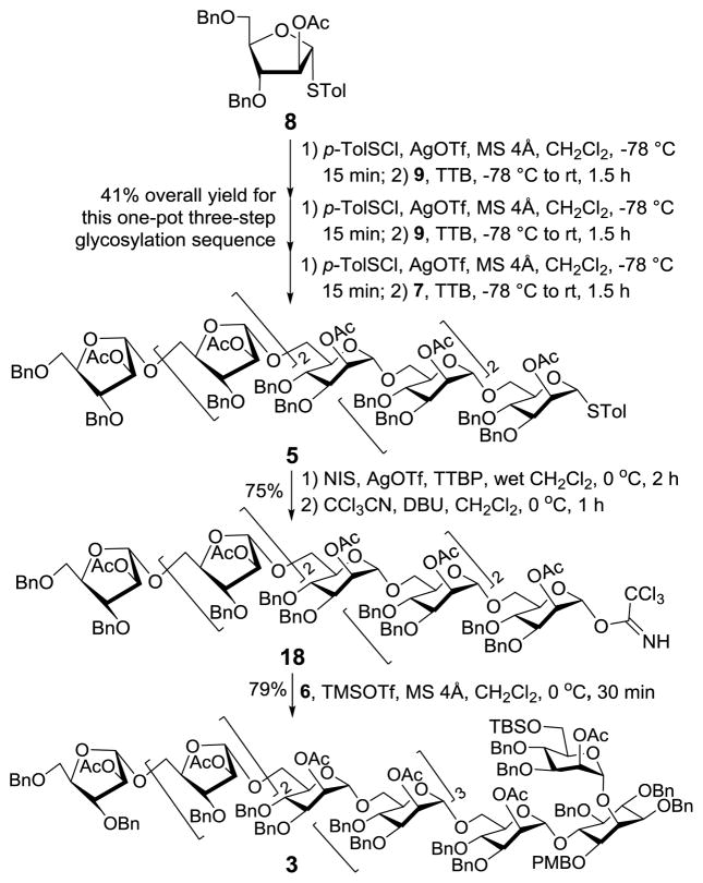 Scheme 4