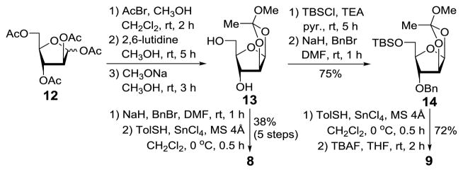 Scheme 2