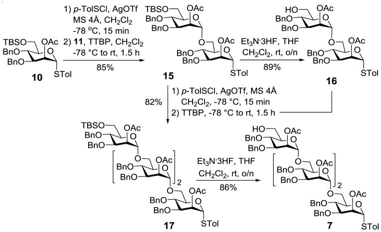 Scheme 3