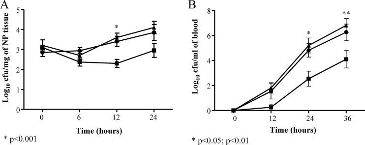 Fig 9