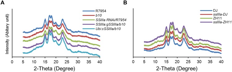 Fig. S4.