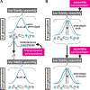 Figure 7: