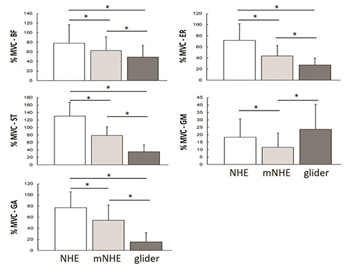 Fig 2.