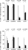 <b>Figure 1.</b>