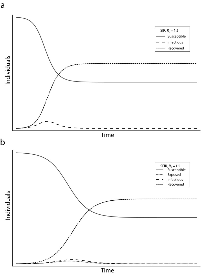 FIGURE 2—