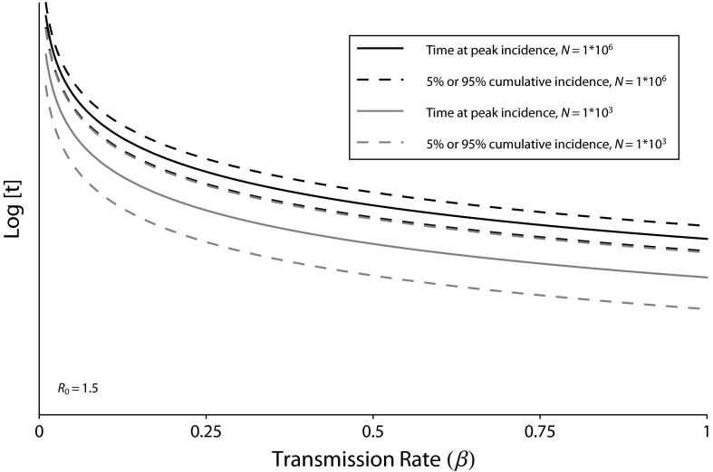 FIGURE 5—