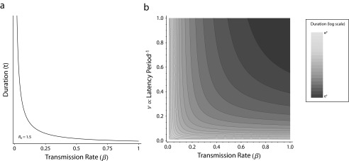 FIGURE 4—