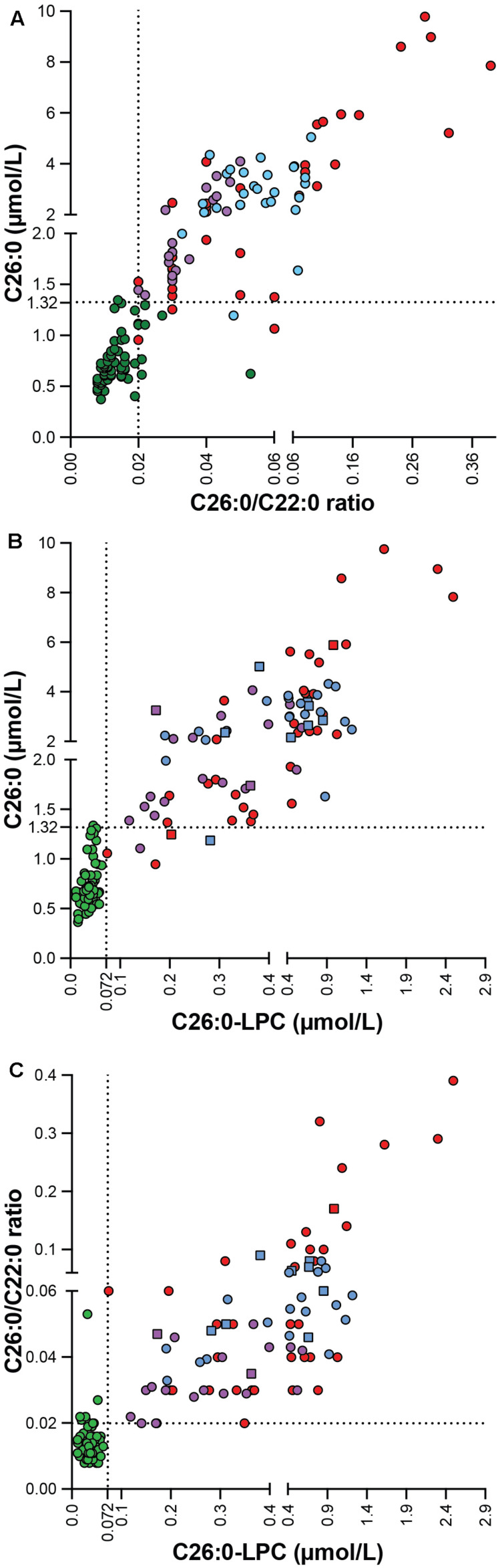 FIGURE 3