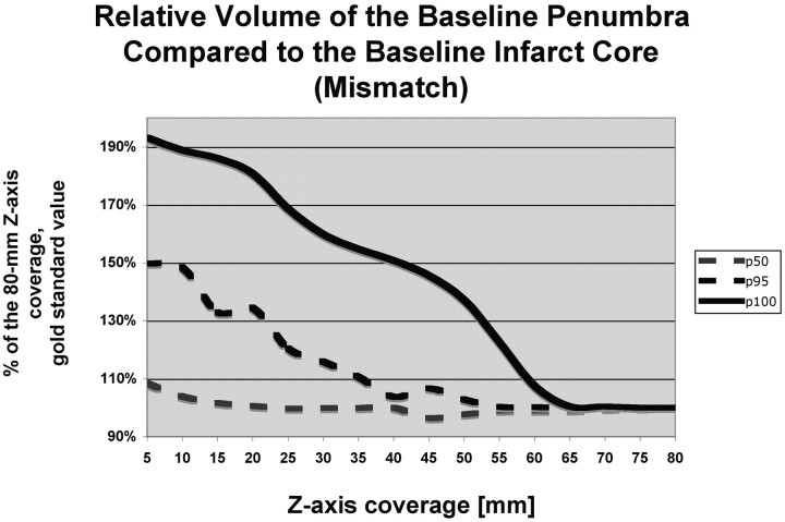 Fig 2.