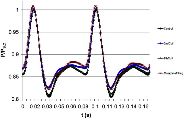 Fig 1.