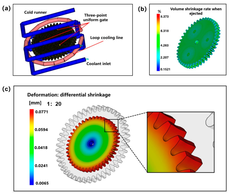 Figure 13