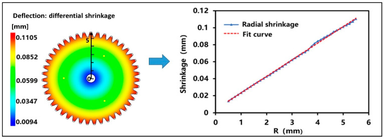 Figure 6