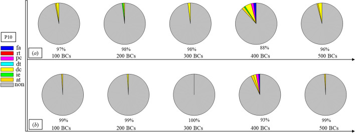 Fig. 10