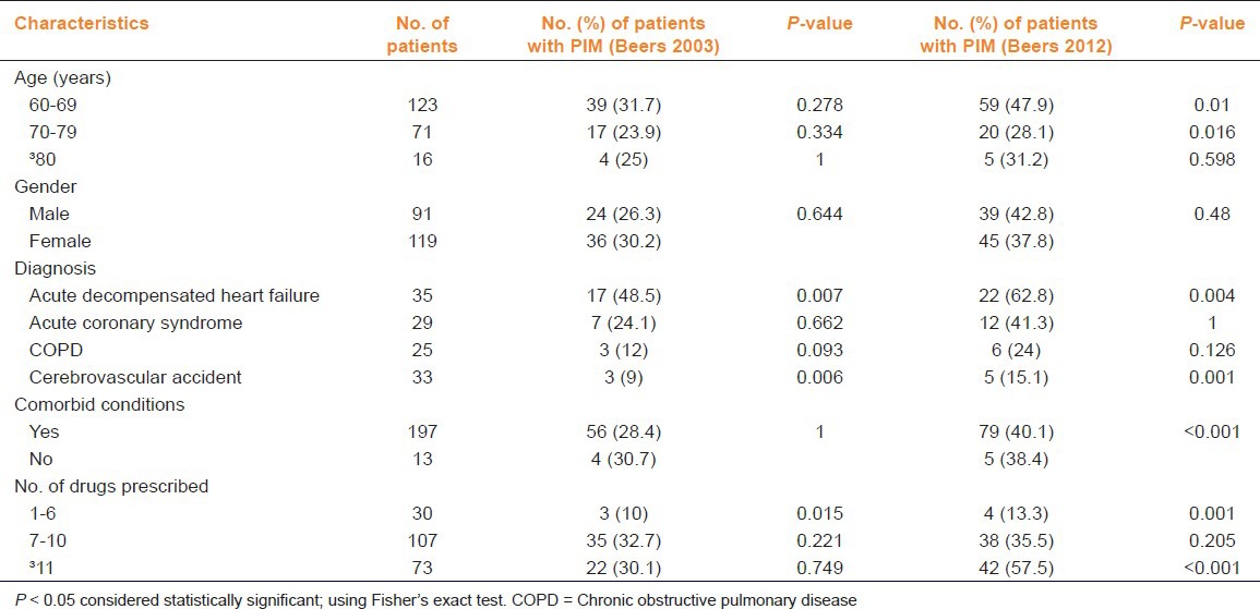 graphic file with name IJPharm-45-603-g001.jpg