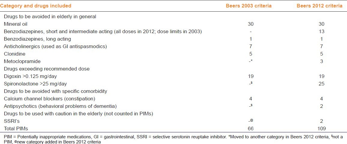 graphic file with name IJPharm-45-603-g002.jpg