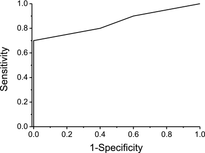 Fig. 6.